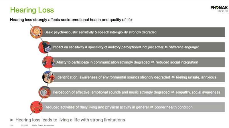 Cascade of negative effects from hearing loss