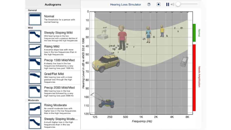 Screenshot of Hearing Loss Simulator App showing audiogram and speech cues