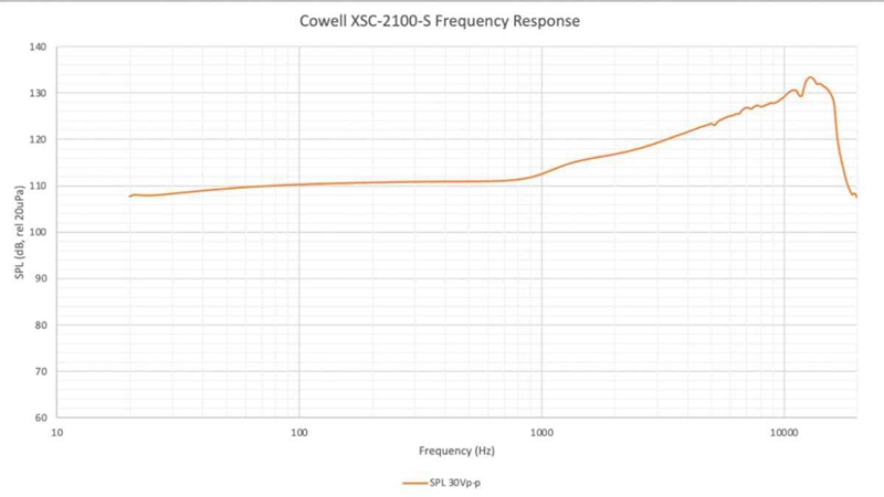 Frequency response of the Cowell XSC-2100-S speaker from 20Hz to 20kHz.