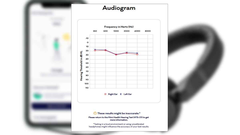 Mimi audiogram showing test results for the right and left ear by frequency of a colleague with slight-mild hearing loss.