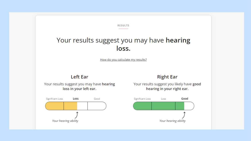 Results from the Shoebox online hearing test.
