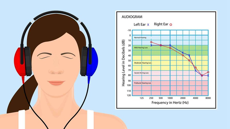 Illustration of a woman getting hearing test with inset of audiogram