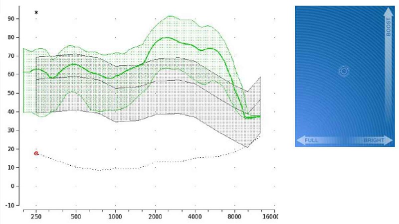 Soundhawk speechmapping results