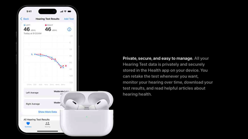 With a free software upgrade, the Apple AirPods Pro 2 earbuds now feature a hearing test, hearing aid feature, and hearing protection. Will other premium headphone manufacturers follow suit?